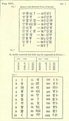 वर्गों का सेनकेरह टेबल (प्लेट 18)